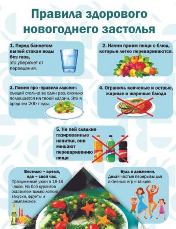 Рациональное питание в период новогодних праздников: как насладиться вкусом без вреда для здоровья