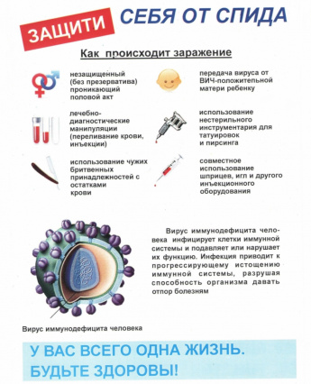 1 декабря Всемирный день борьбы со СПИДом